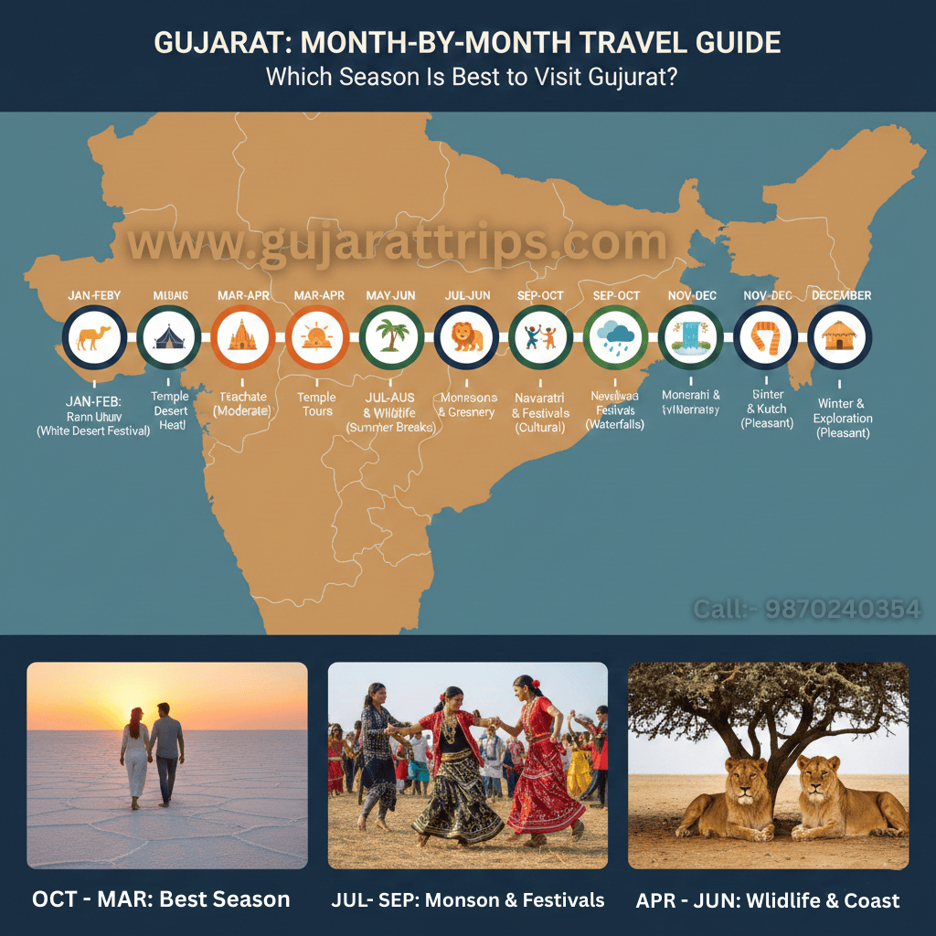 Which Season Is Best to Visit Gujarat